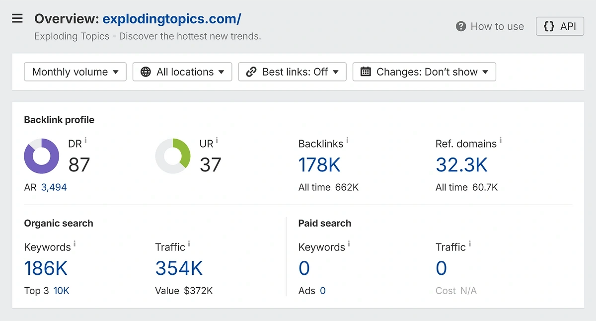 Ahrefs Site Explorer Overview