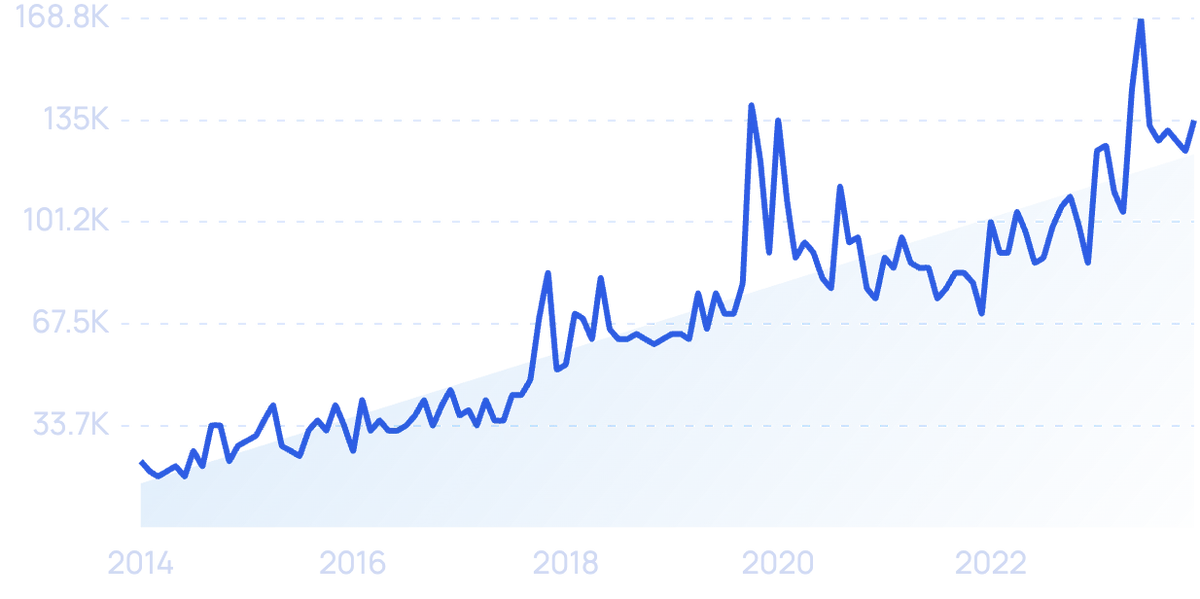 8 Massive Fitness Industry Trends (2024-2027)