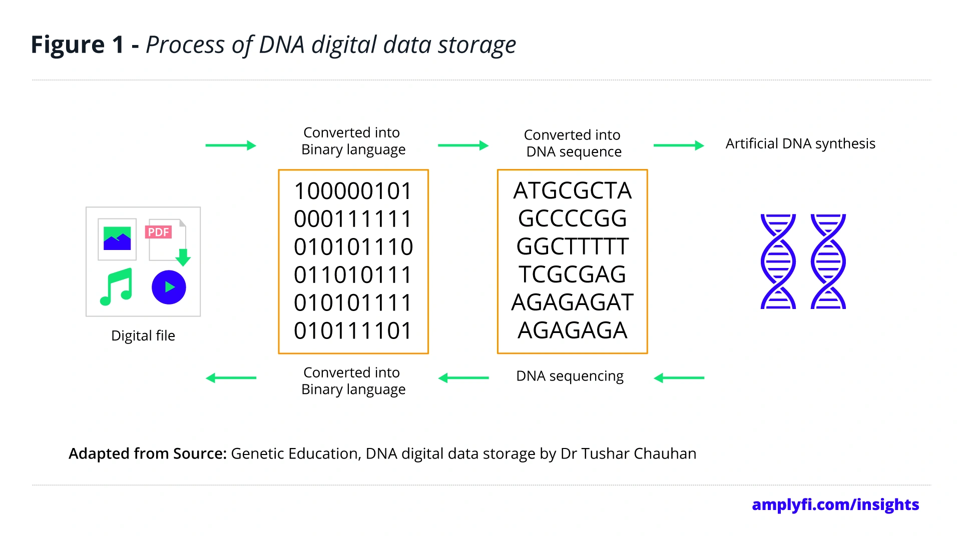 5 Top Storage Hardware Predictions for 2023