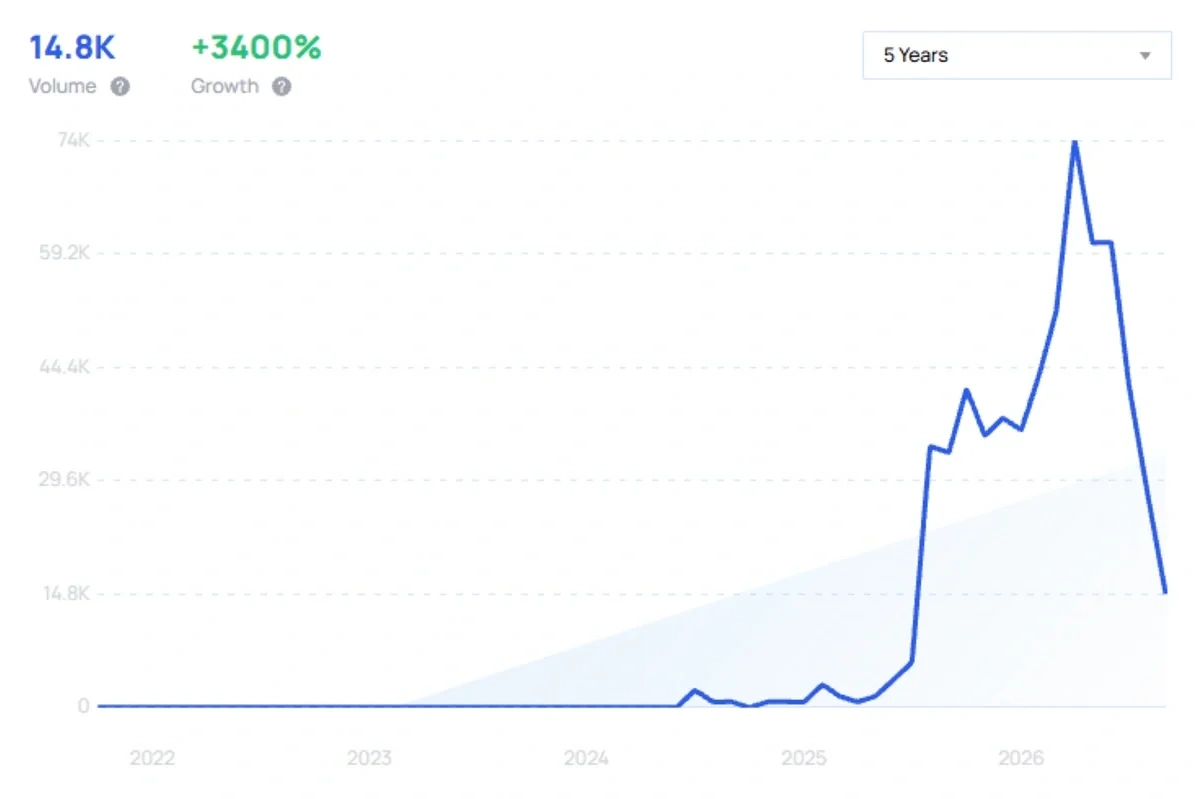 "Surveillance pricing" growth chart