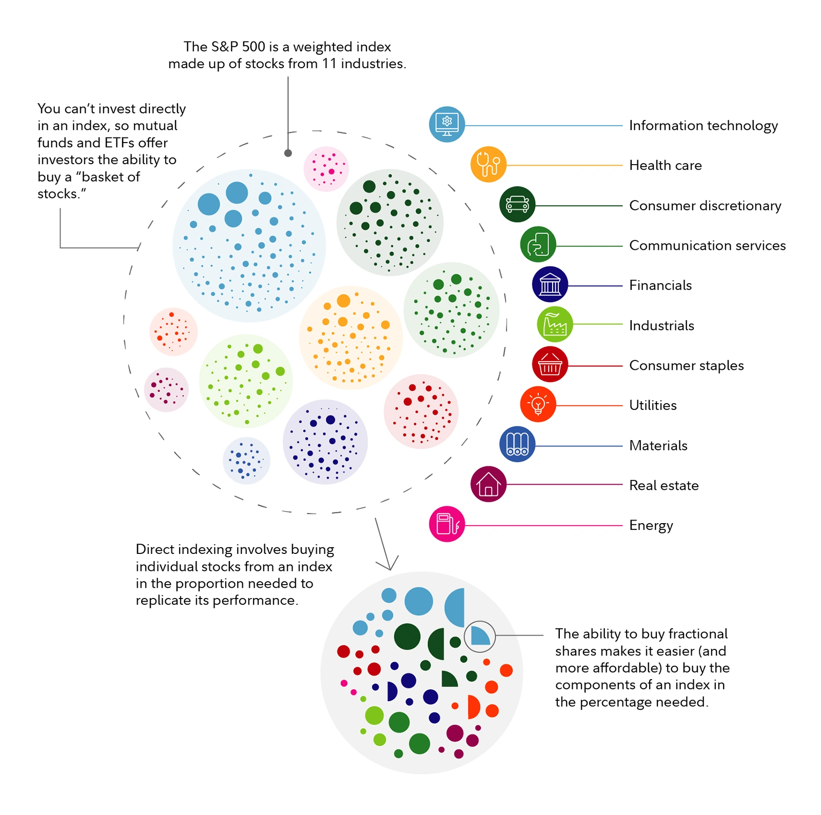 direct-indexing-graph-min.png