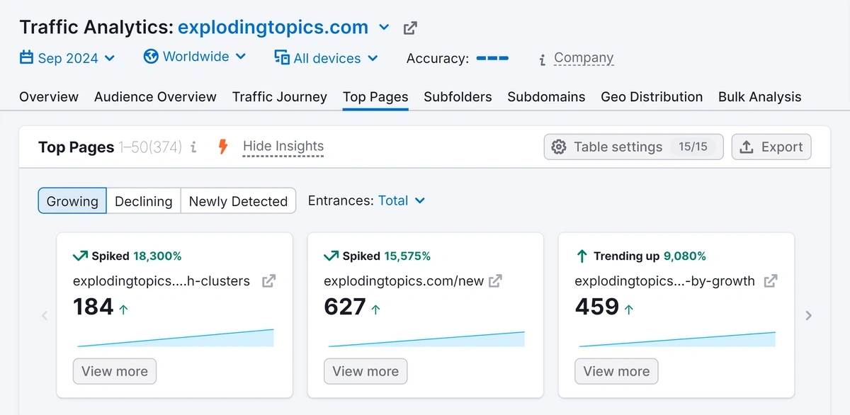 Traffic Analytics – Exploding Topics