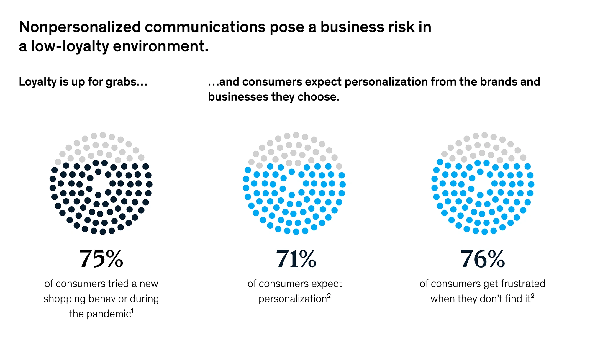 nonpersonalized-communications-min.png