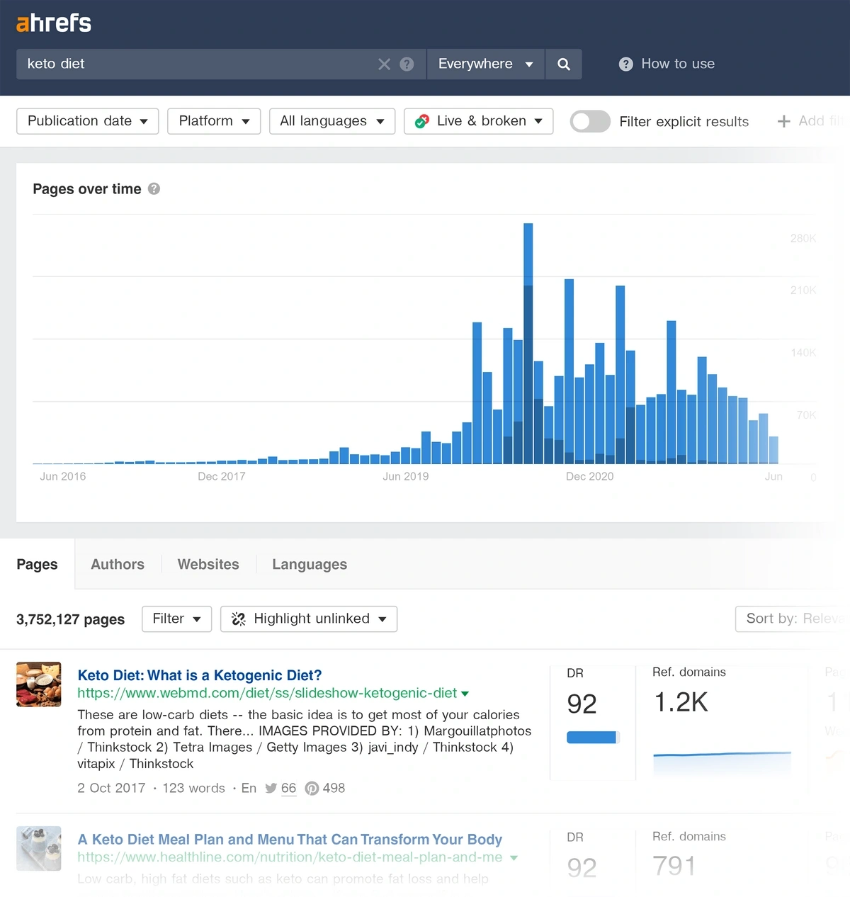 How to Find Trending Topics: Free and Paid Tools