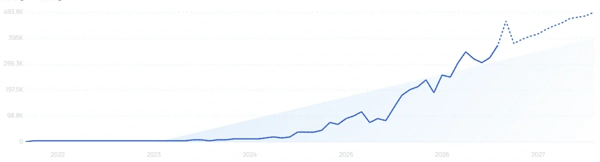 "Celimax" growth chart