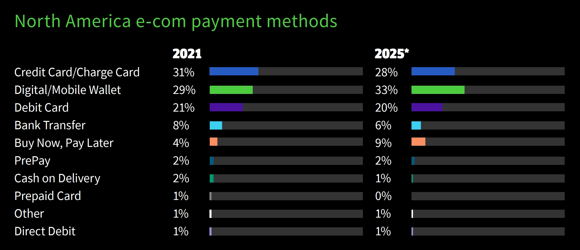 na-payment-methods-min.png