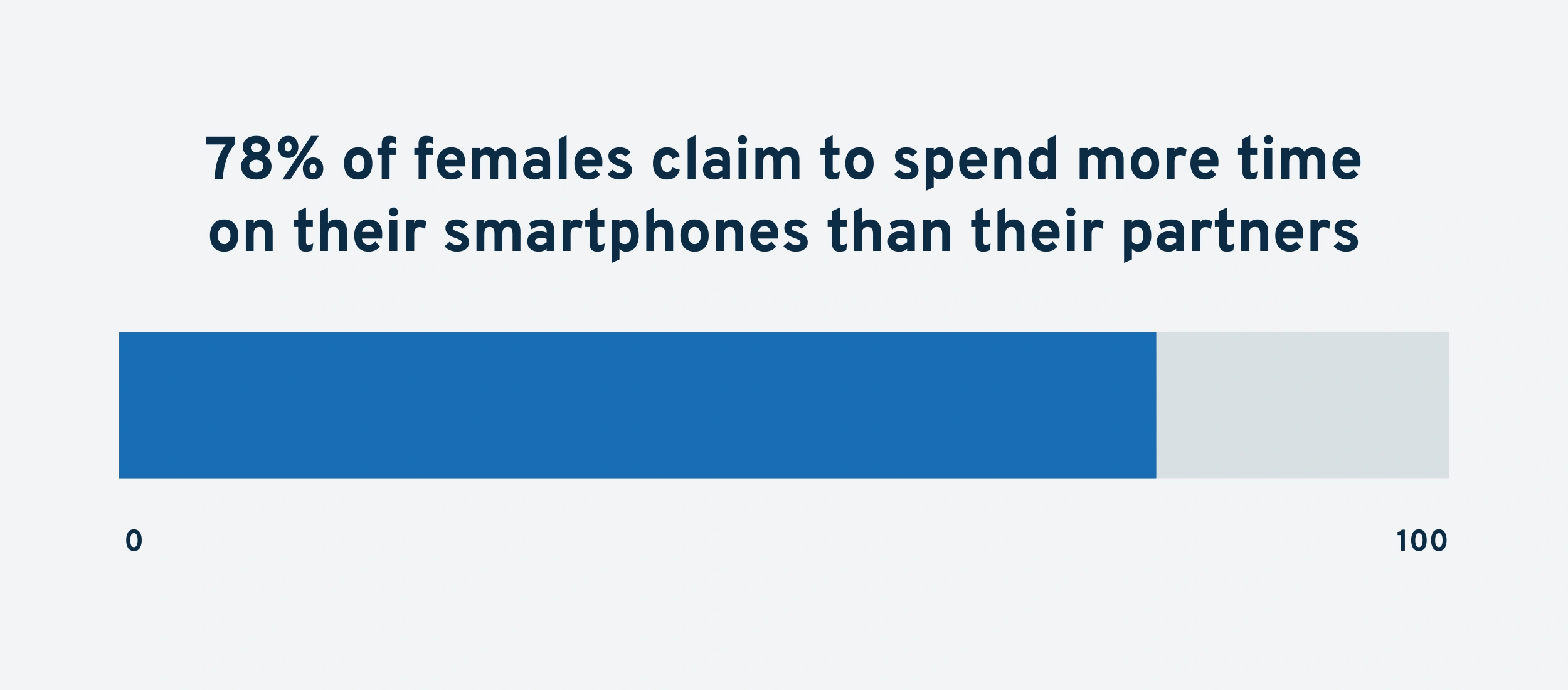 females-on-smartphones-min.png