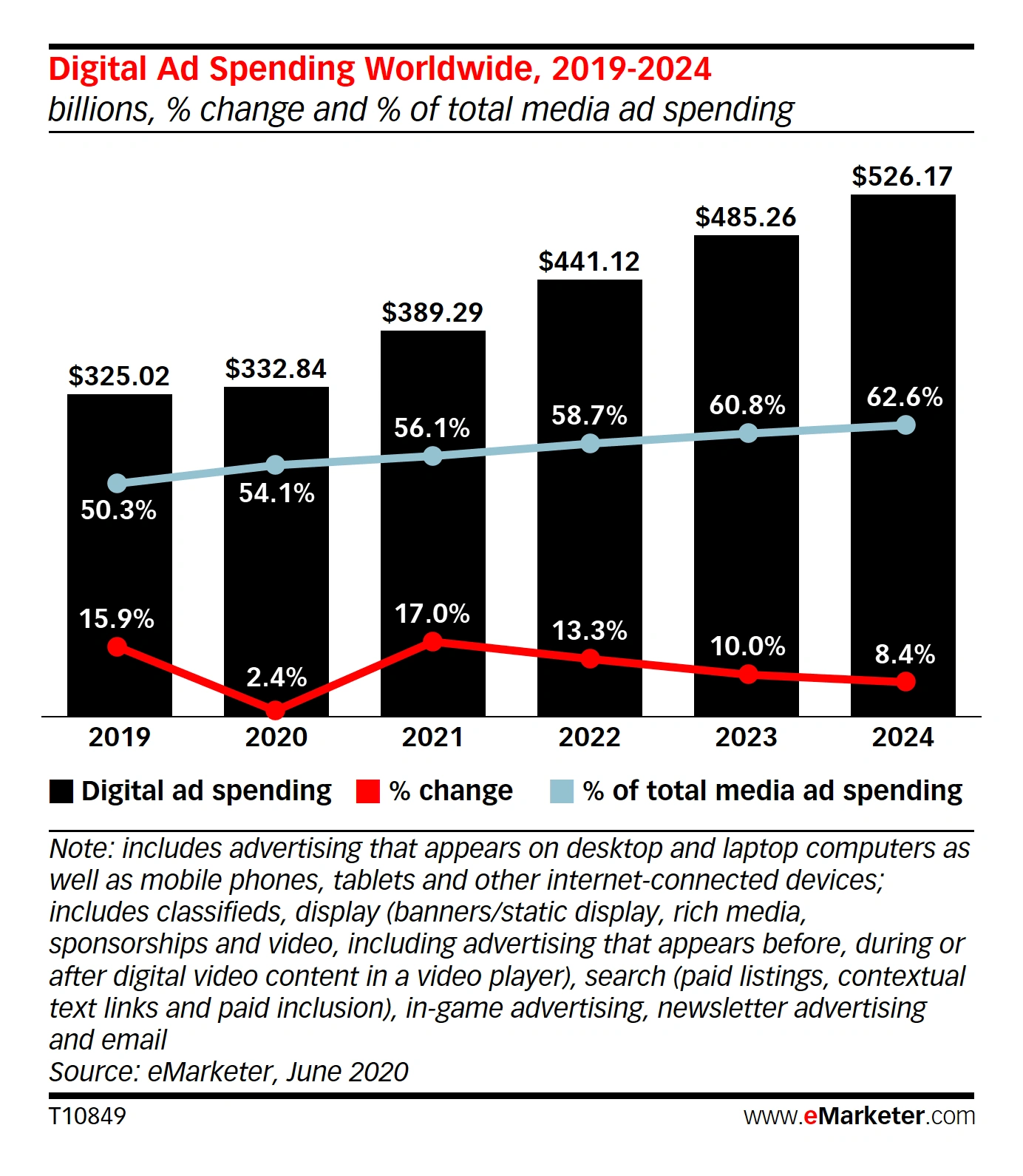 Digital-Ad-spending-Worldwide-min.png