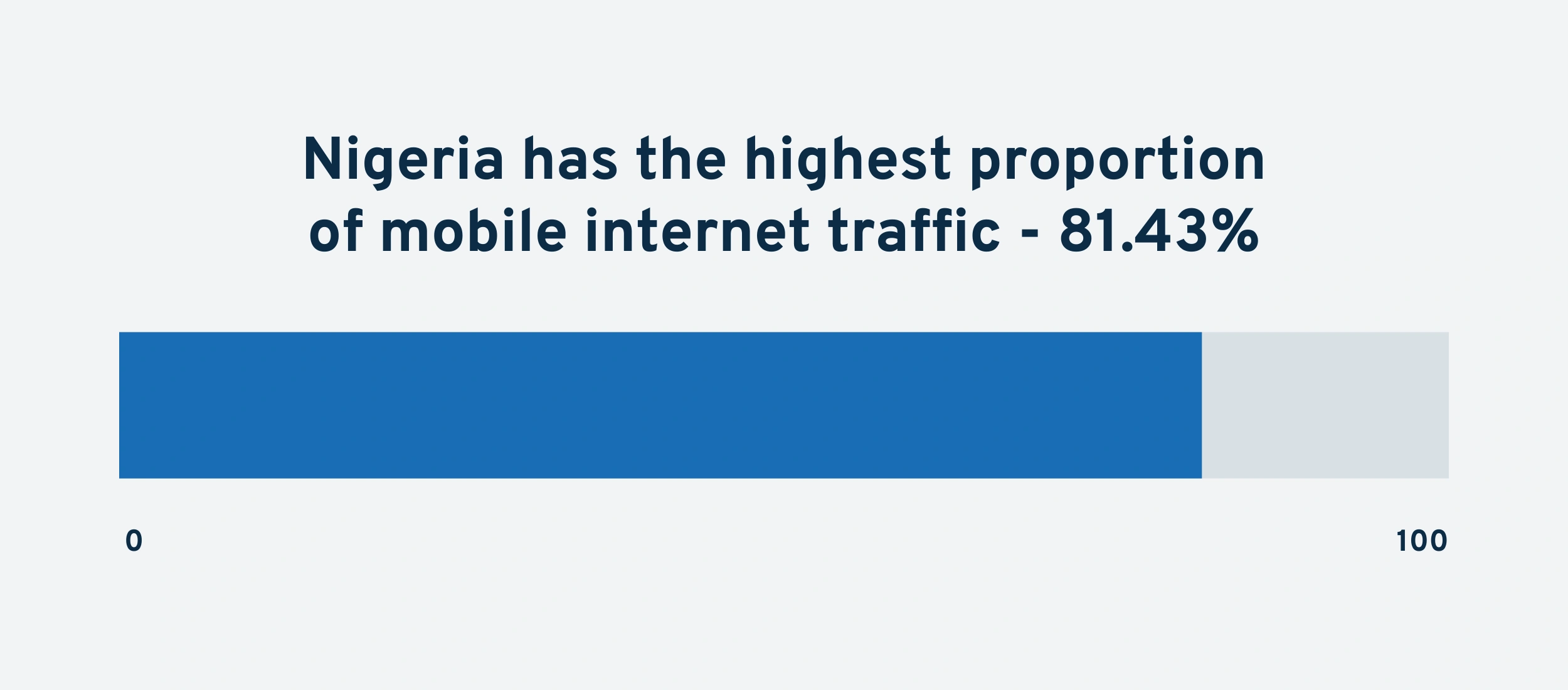 highest-internet-traffic-min.png