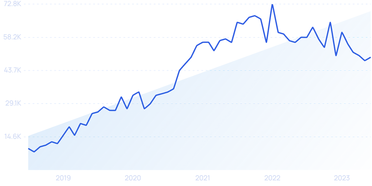 The number of startup dragons keeps climbing