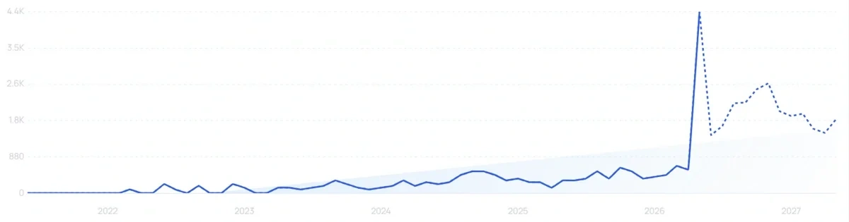 "Galaxeye" growth chart