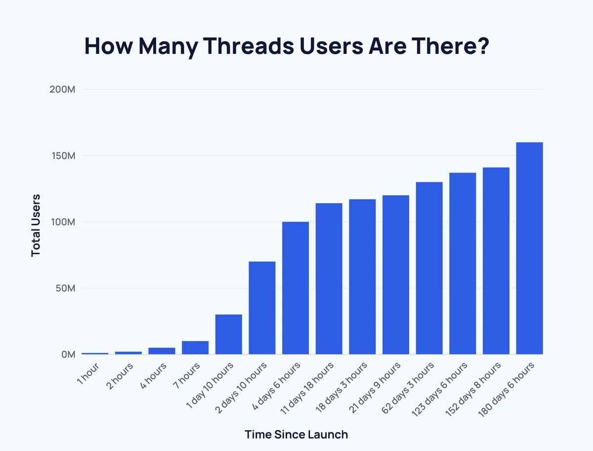 Number of threads users january 2024 