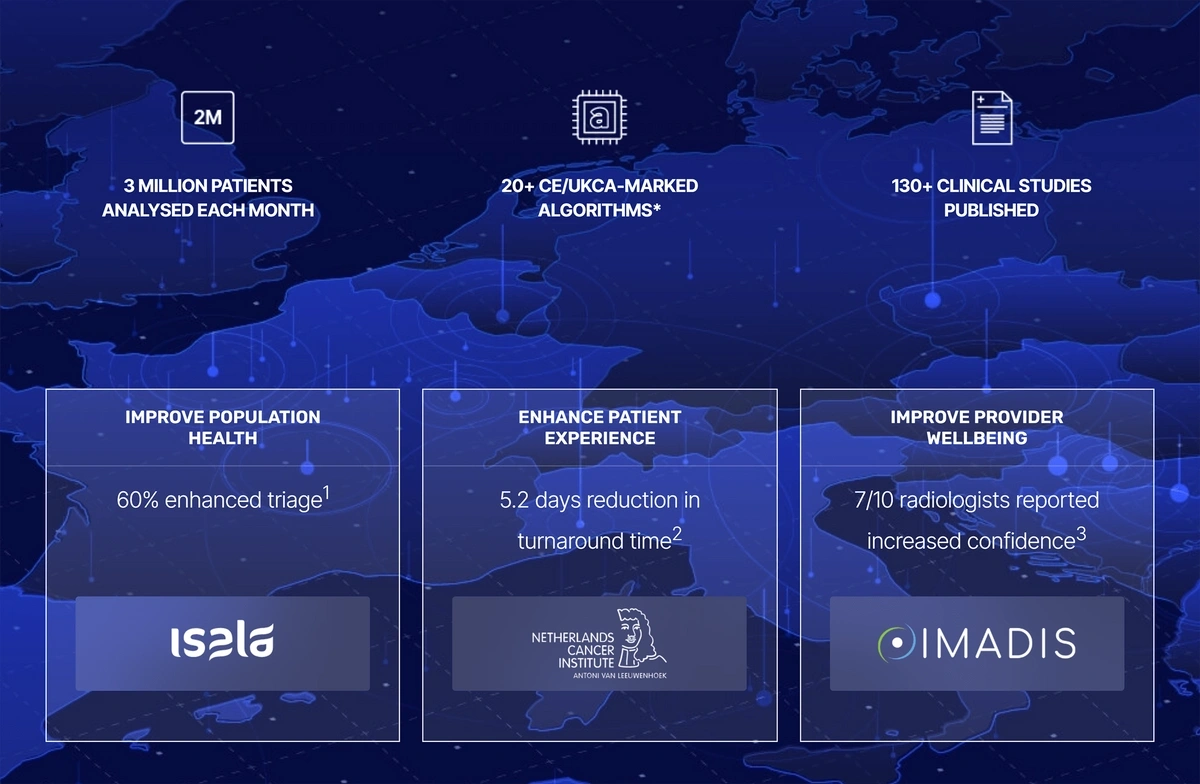 Stats from the AIDOC website showing the success of its AI triaging software