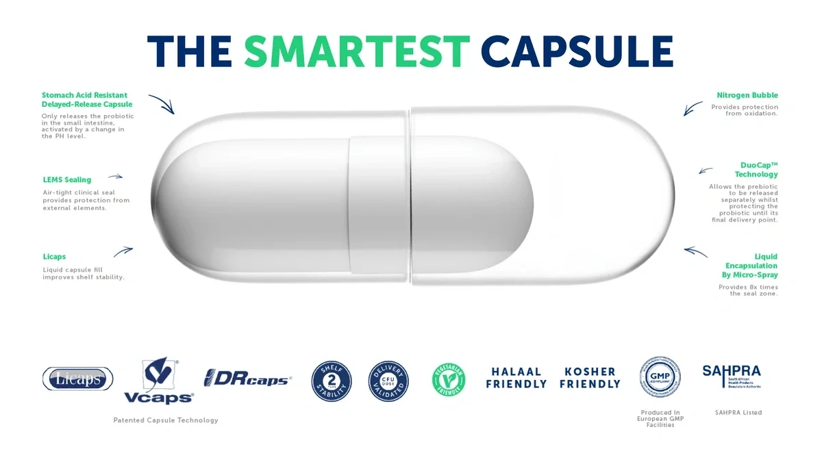 A capsule on a white background is labeled as "the smartest capsule"