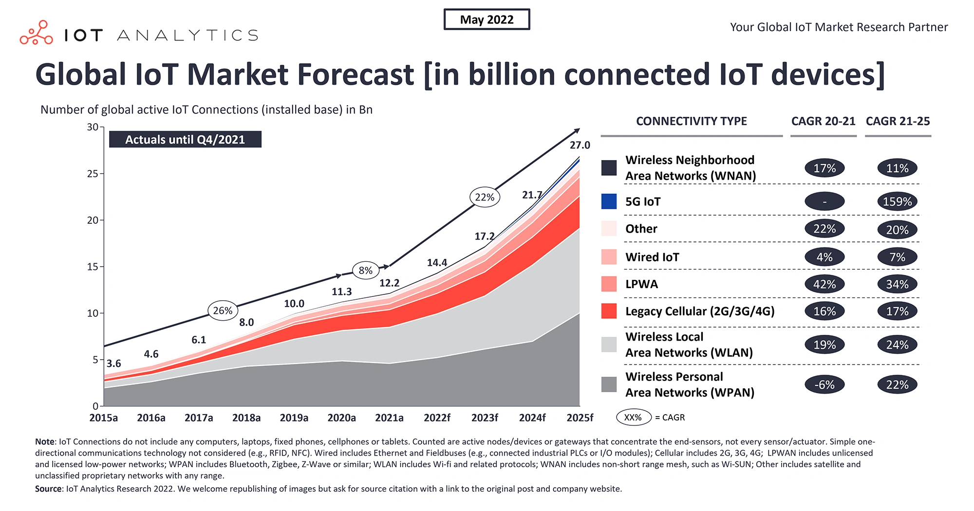 Global-IoT-Market-Forecast-min.png