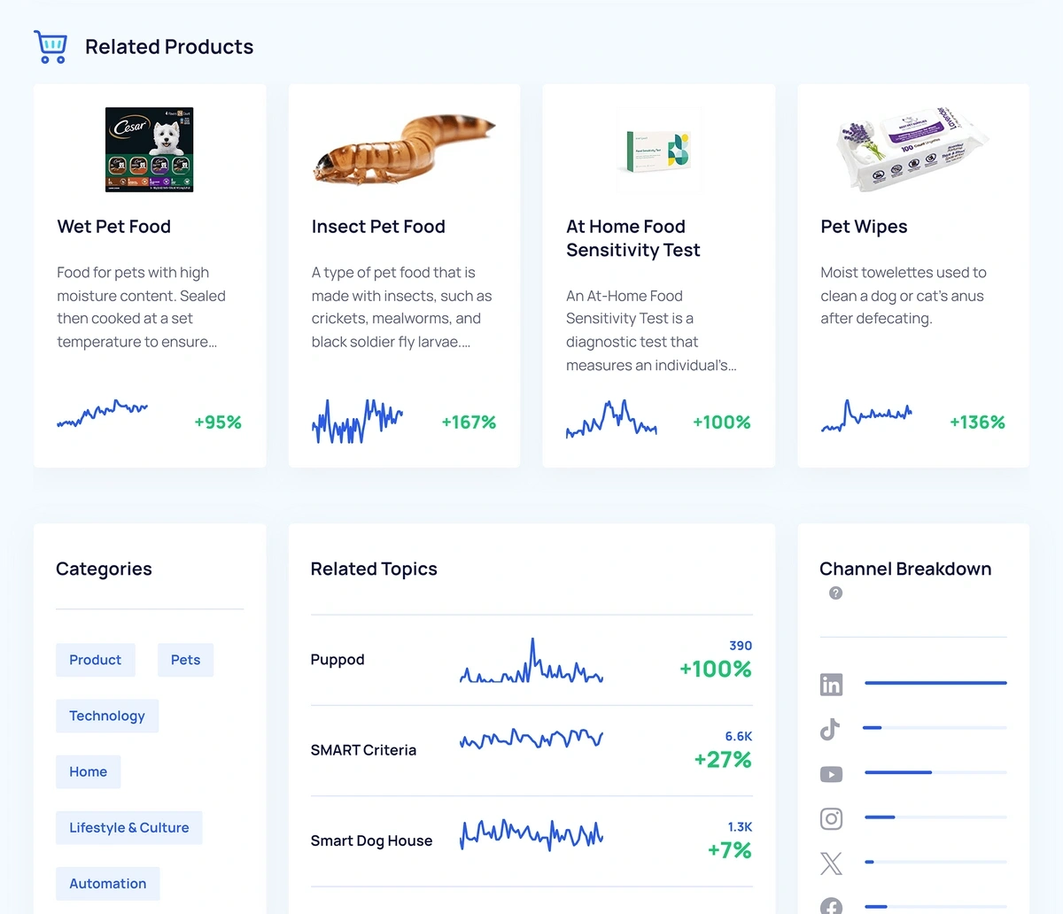 Trends Tool [Live Data]  Trending products to create and sell