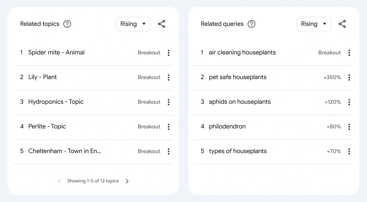 Top and rising queries in Google Trends