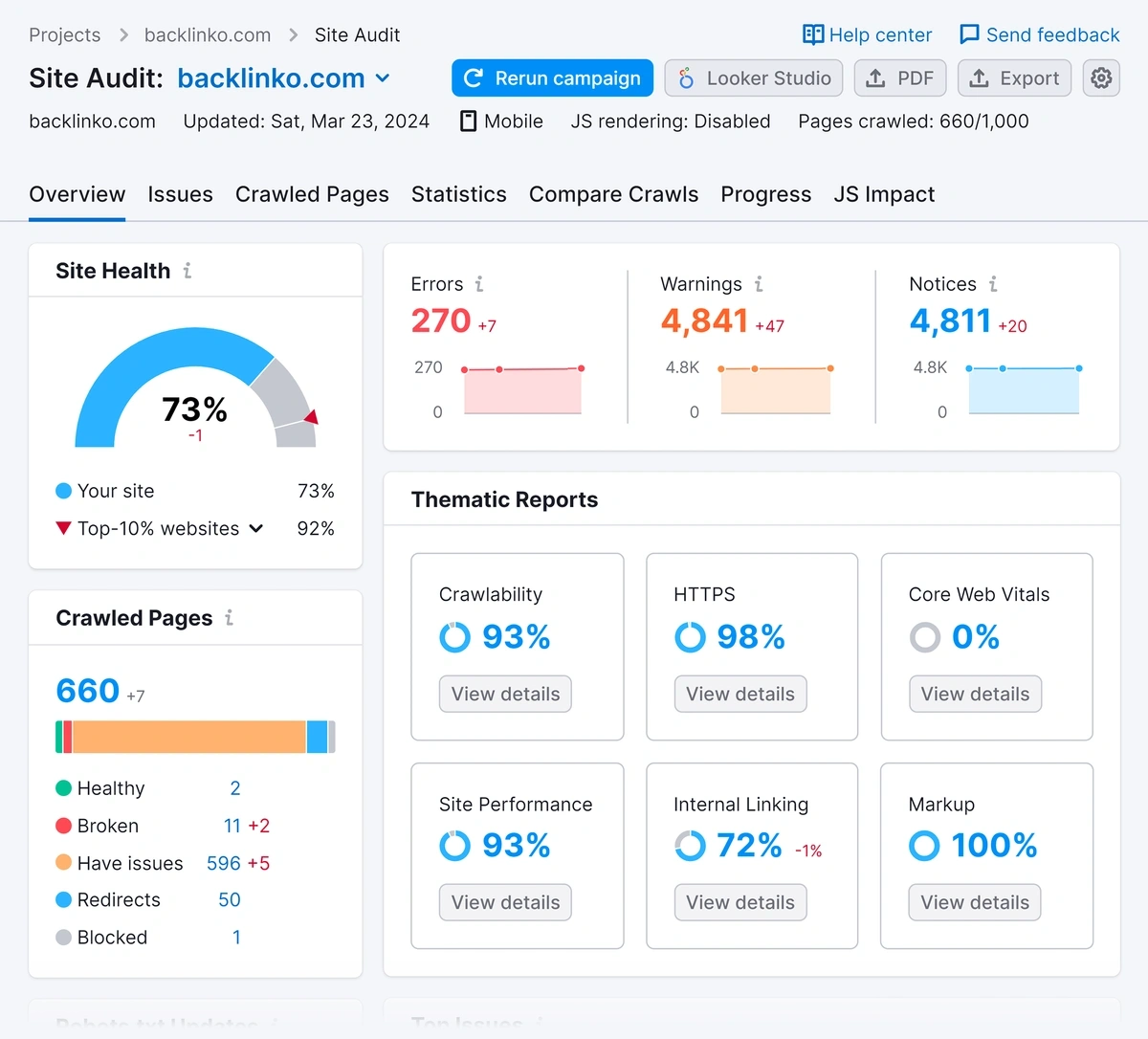 Semrush – Site Audit