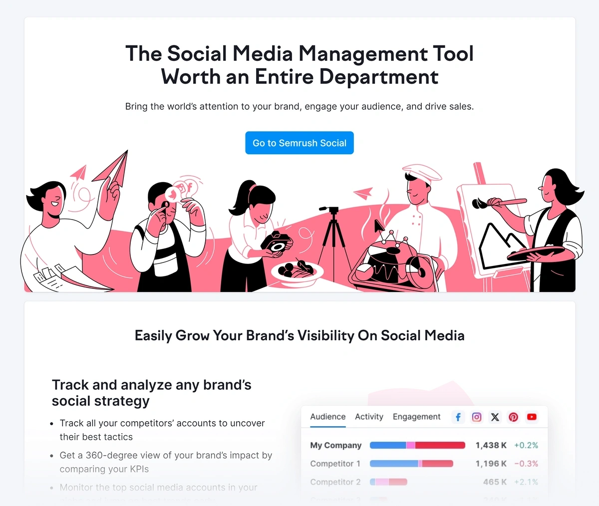 A Semrush Social Media tools landing page