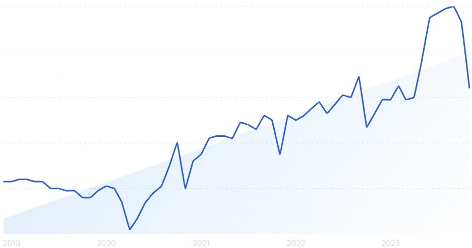 Most Searched Things On Google (December 2023)