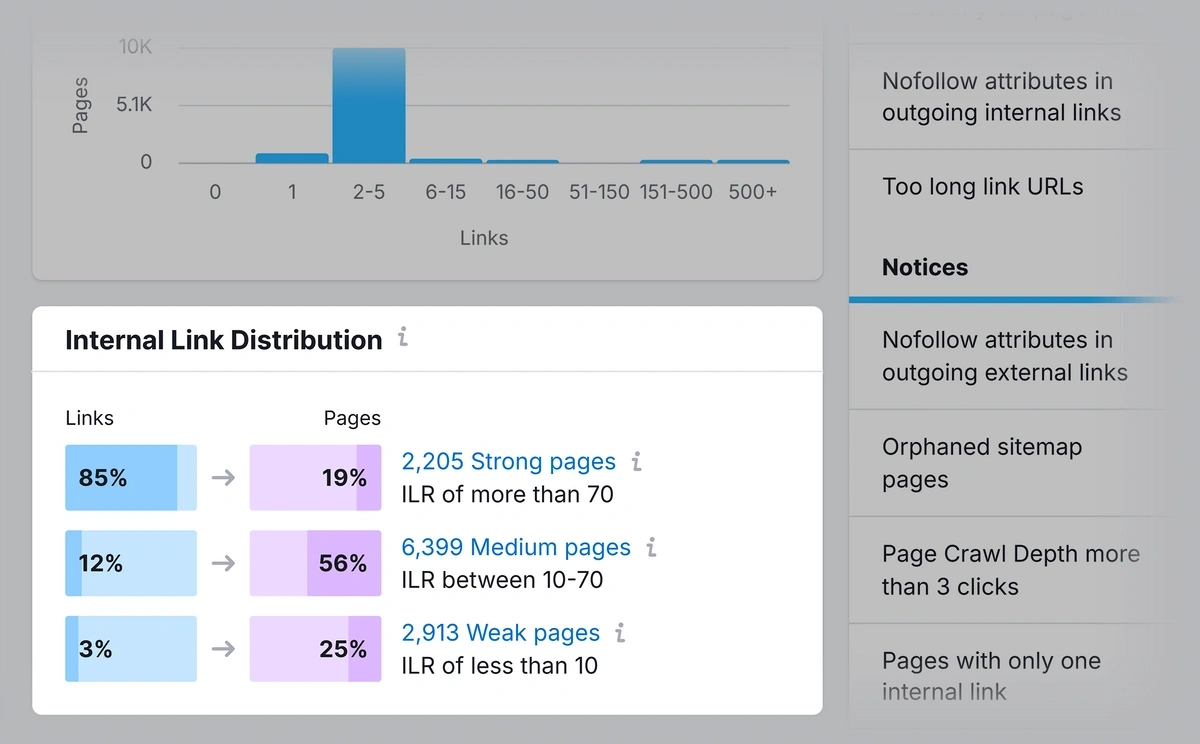 View internal link distribution, errors, and warnings in Semrush Site Audit