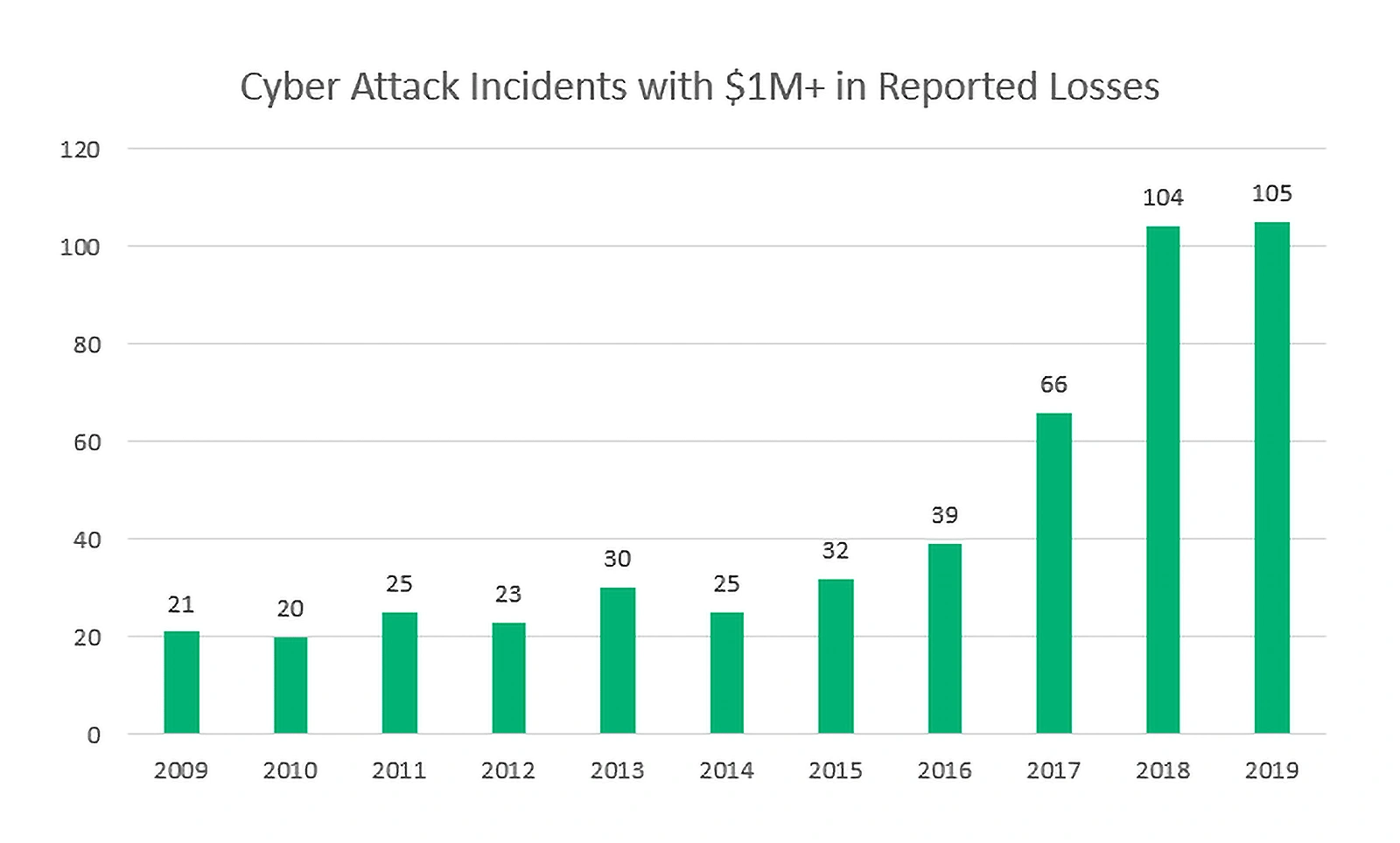 8 Top Cybersecurity Industry Trends 2024