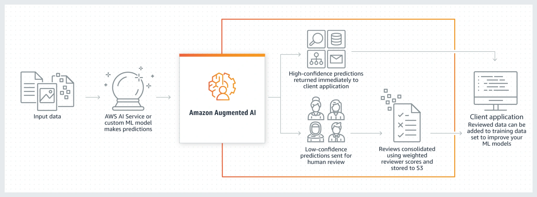 Product-Page-Diagram