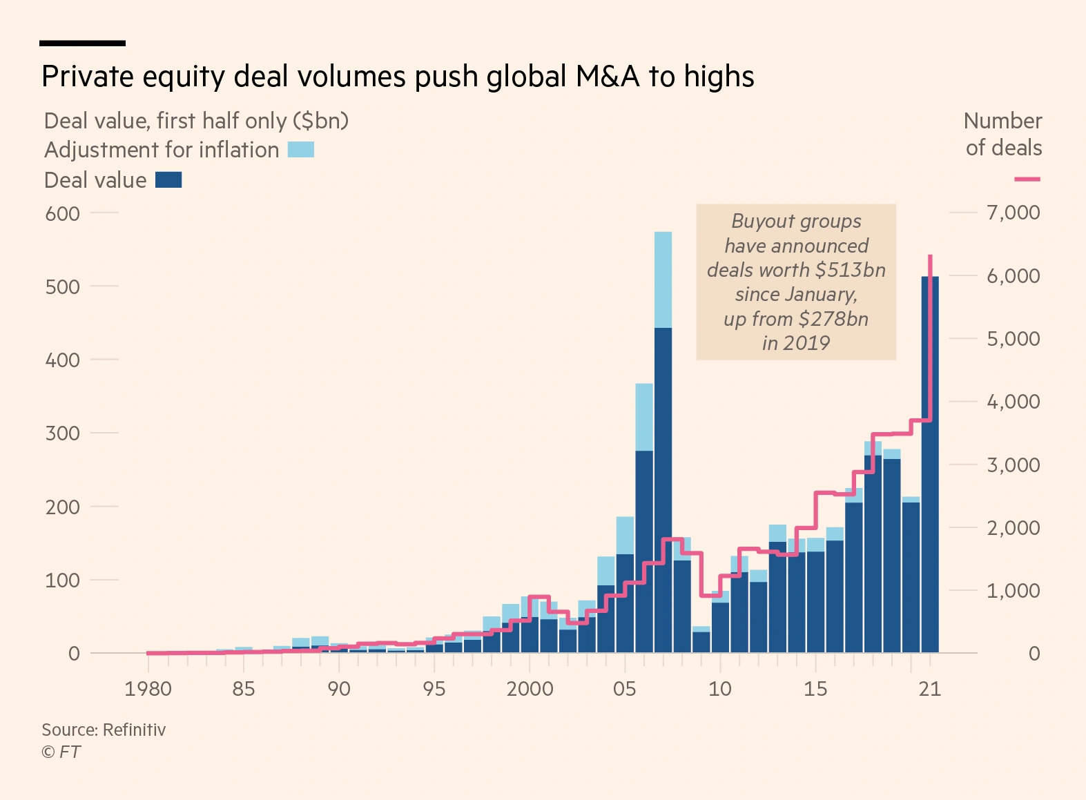 6 Important M&A Trends (20252025)