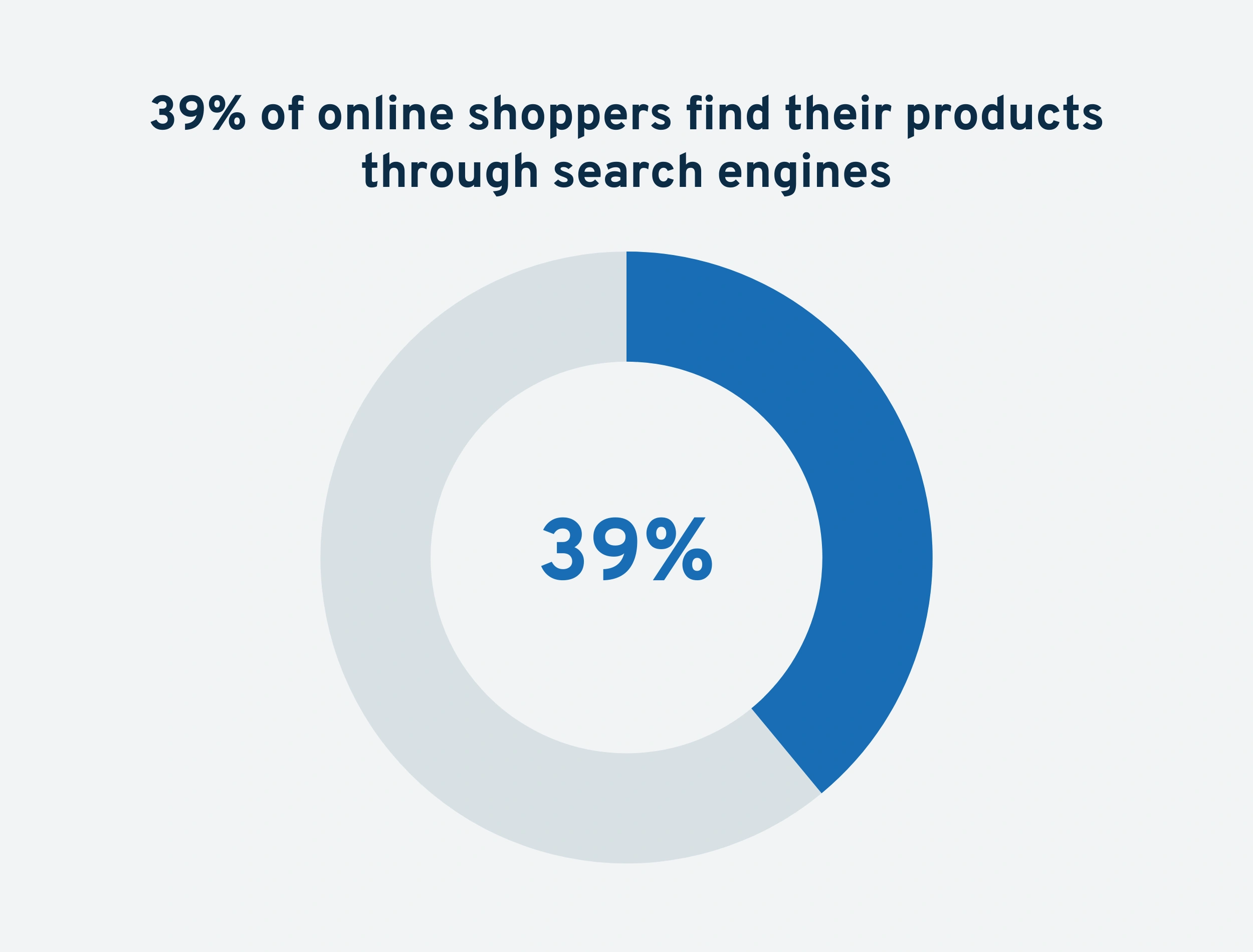 online-shoppers-finding-products.png