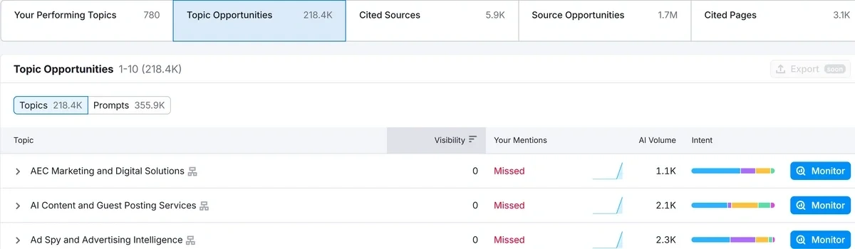 Topic opportunities in Semrush AI Visibility Toolkit