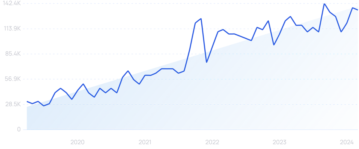 10 Important Auto Industry Trends (2024-2026)