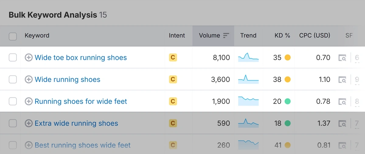 Bulk Keyword Analysis in Semrush