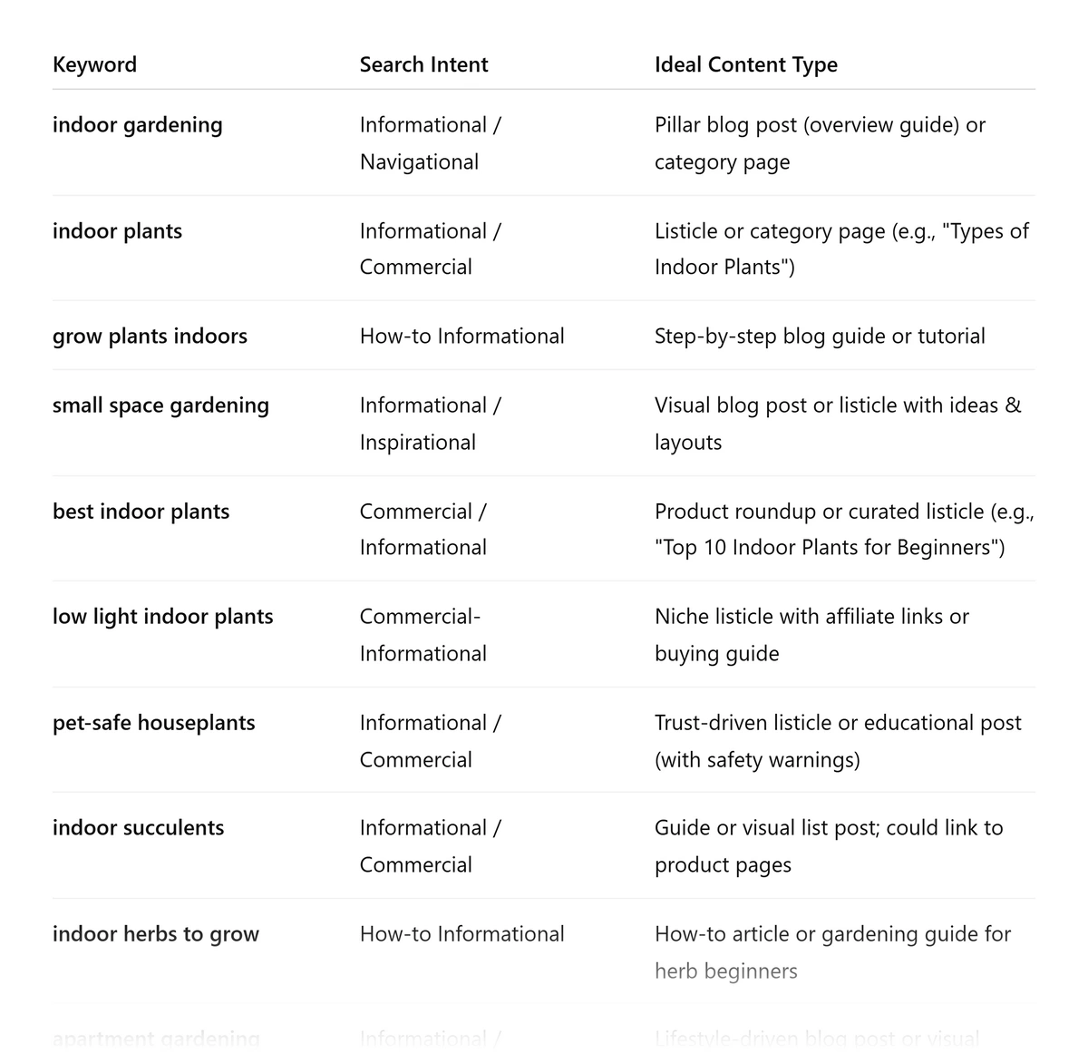 Search intent analysis using ChatGPT