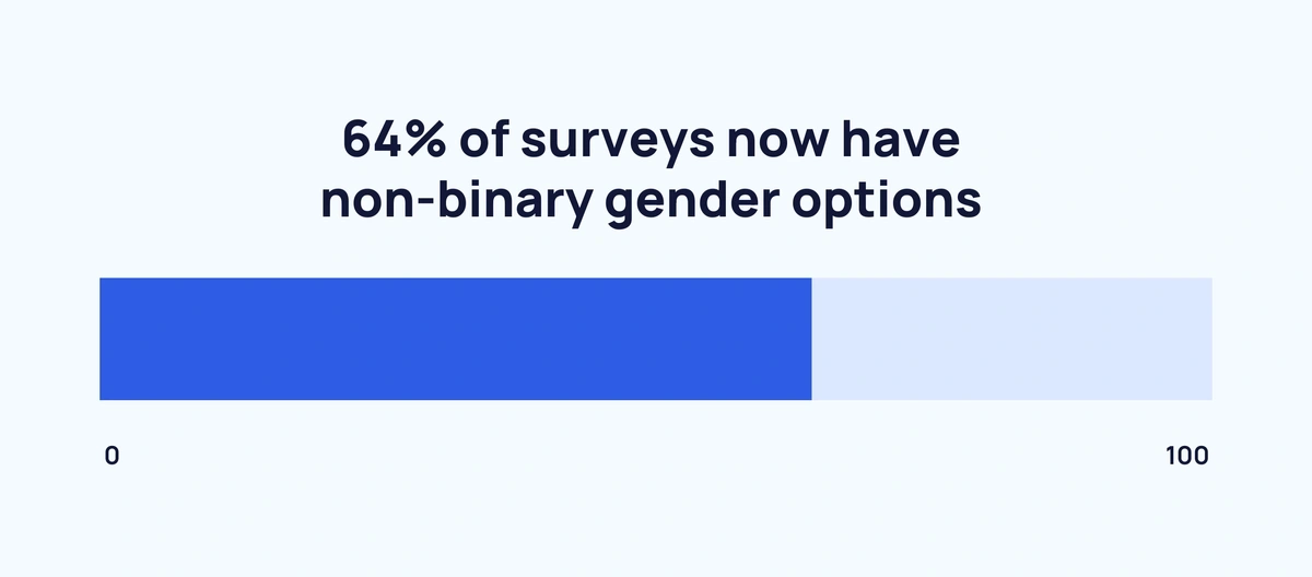 non-binary-gender-options-min.webp