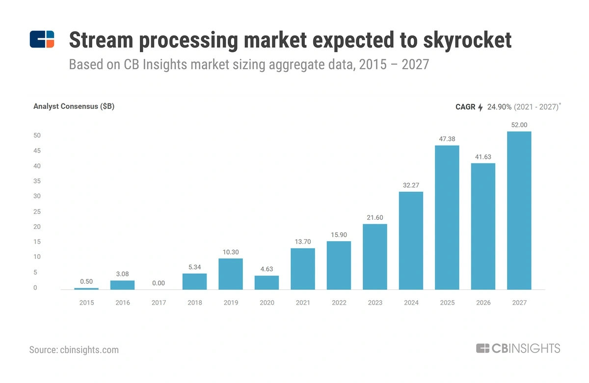 streaming_analytics-min.webp