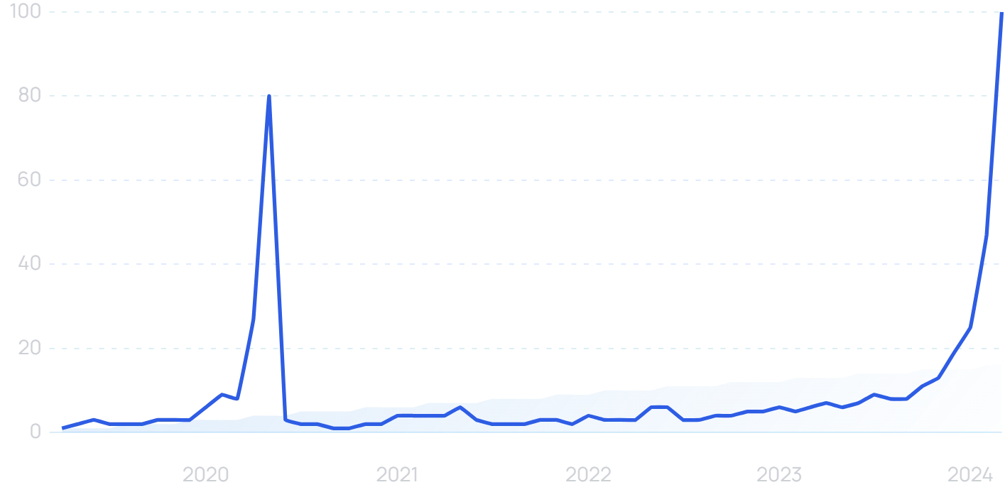 Bitcoin Halving Interest