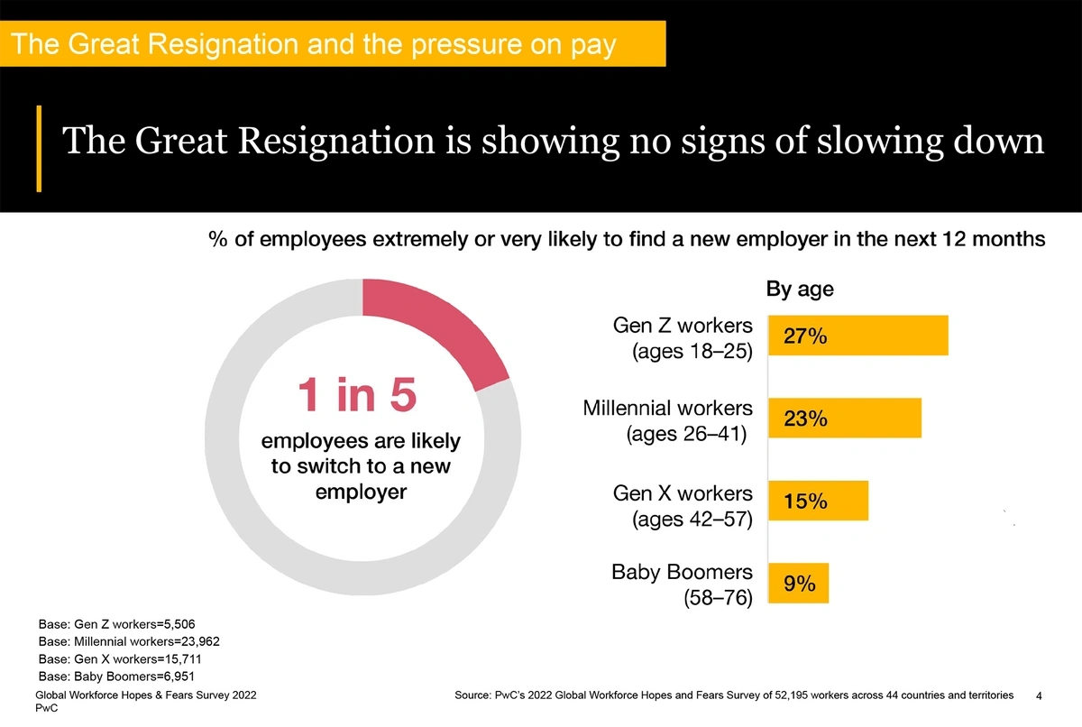 global-workforce-hopes-and-fears-surv...