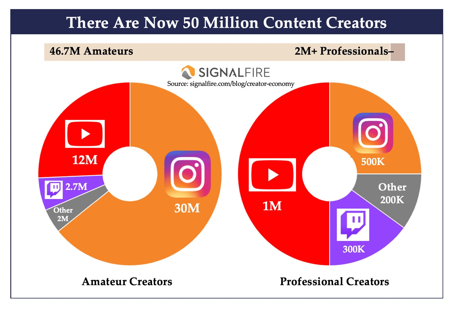 The thing about trends is that they come and go. But with the 2023 social  media trends, they seem to be a cultural shift. Exploiting the…