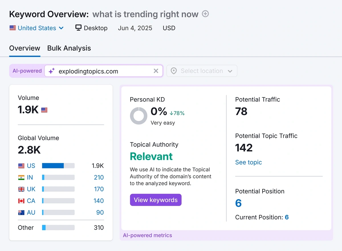 The Keyword Overview results for individual keywords include volume and relevancy graphs.
