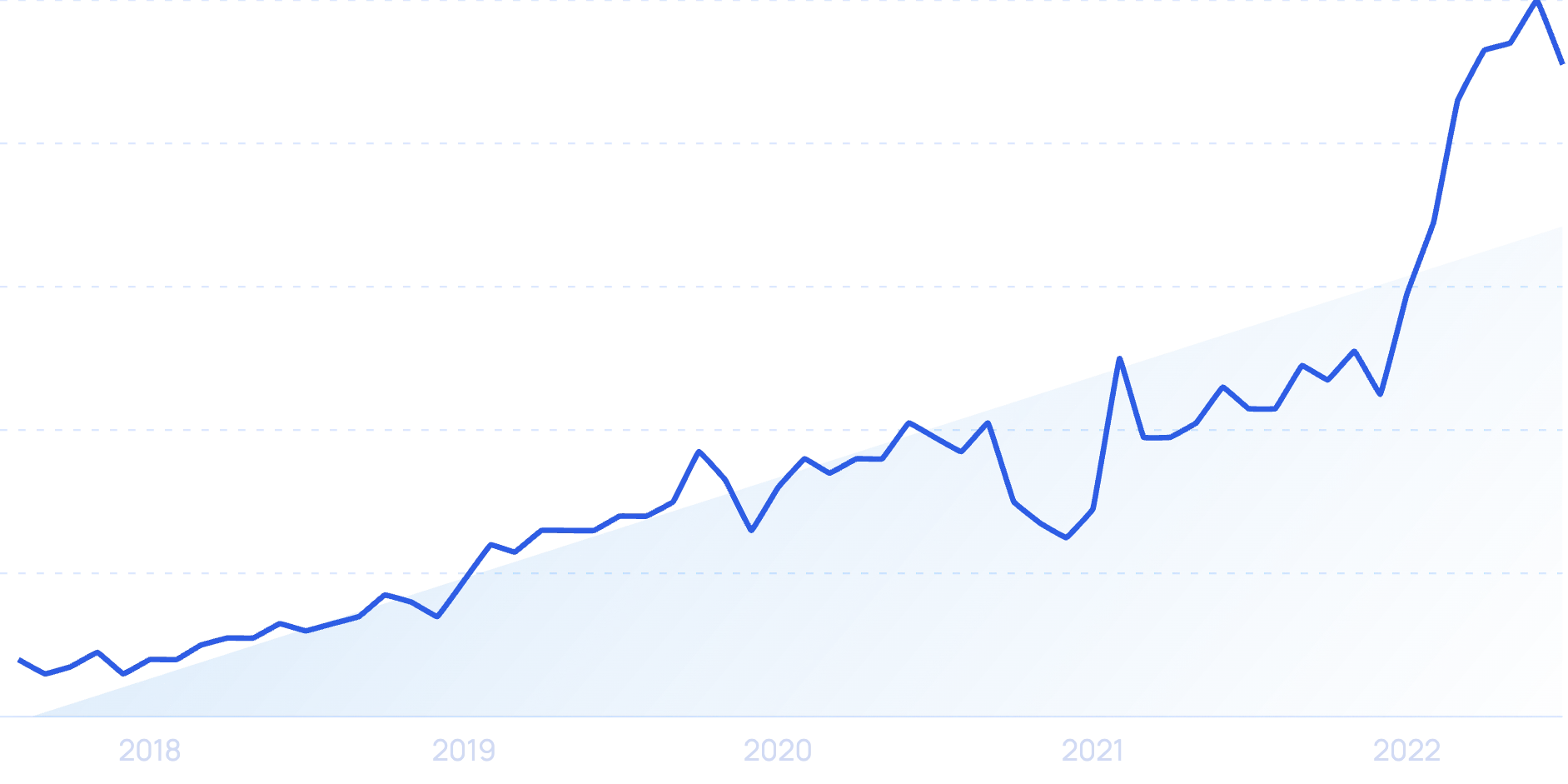 statistics 2022