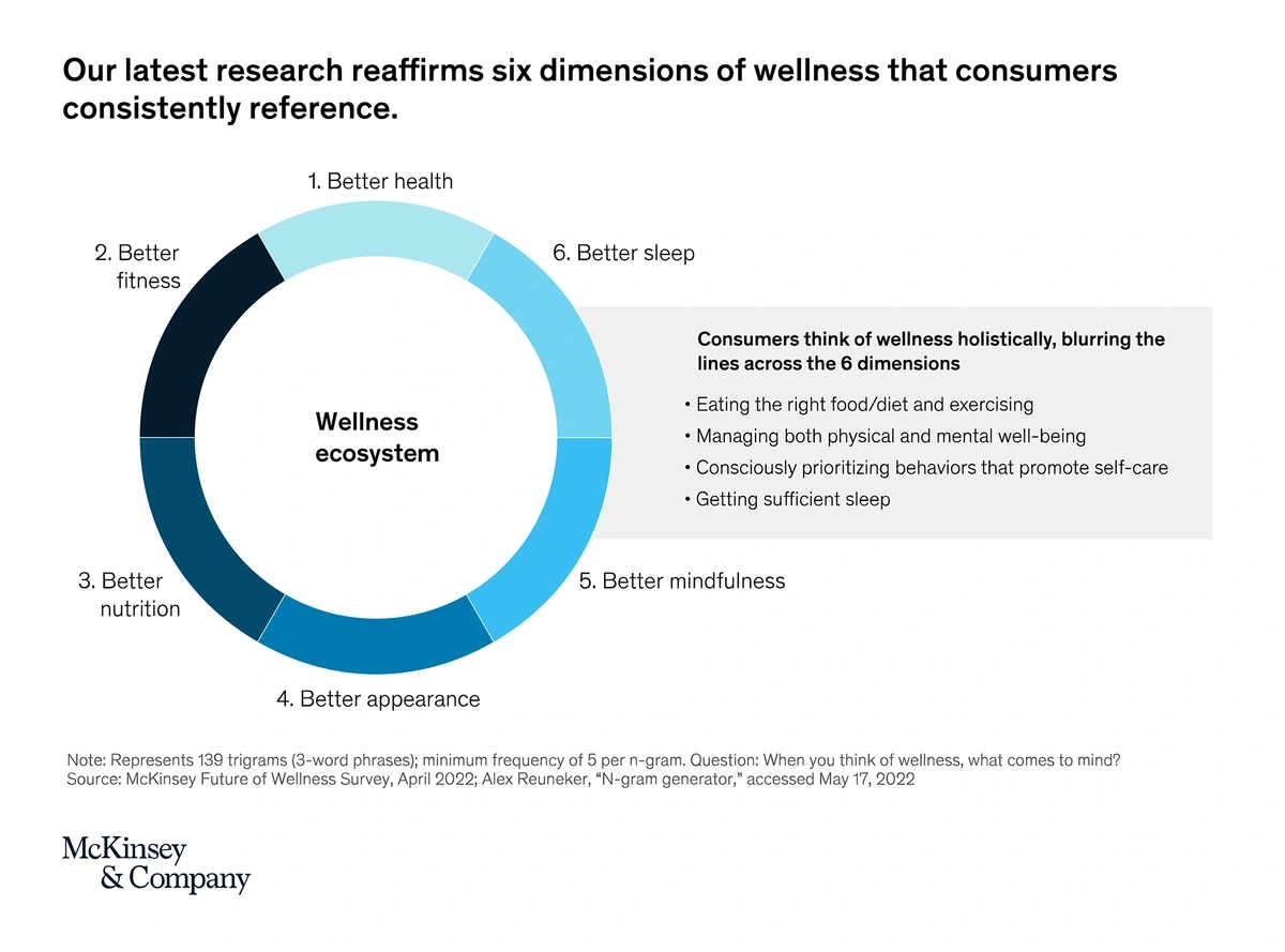 future-of-wellness-min.webp