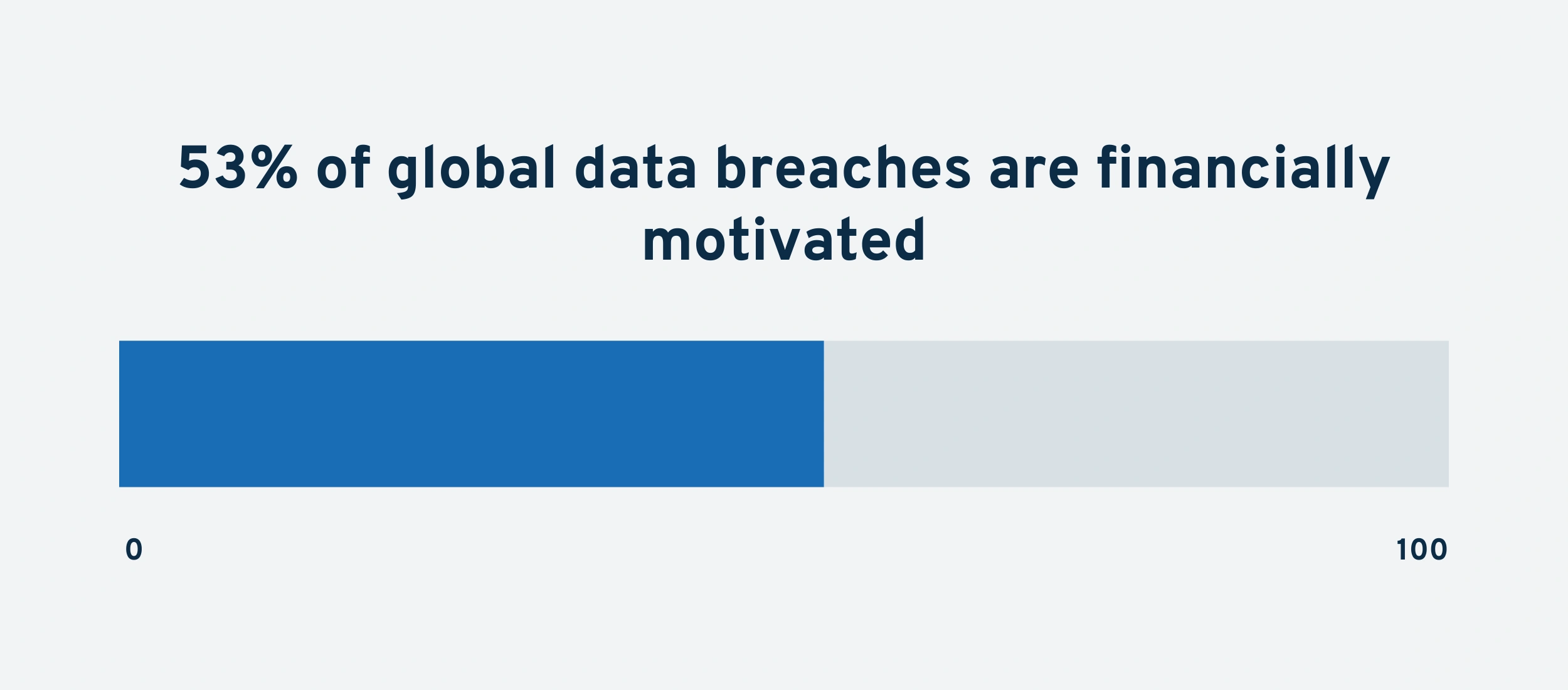 global-data-breaches-min.png