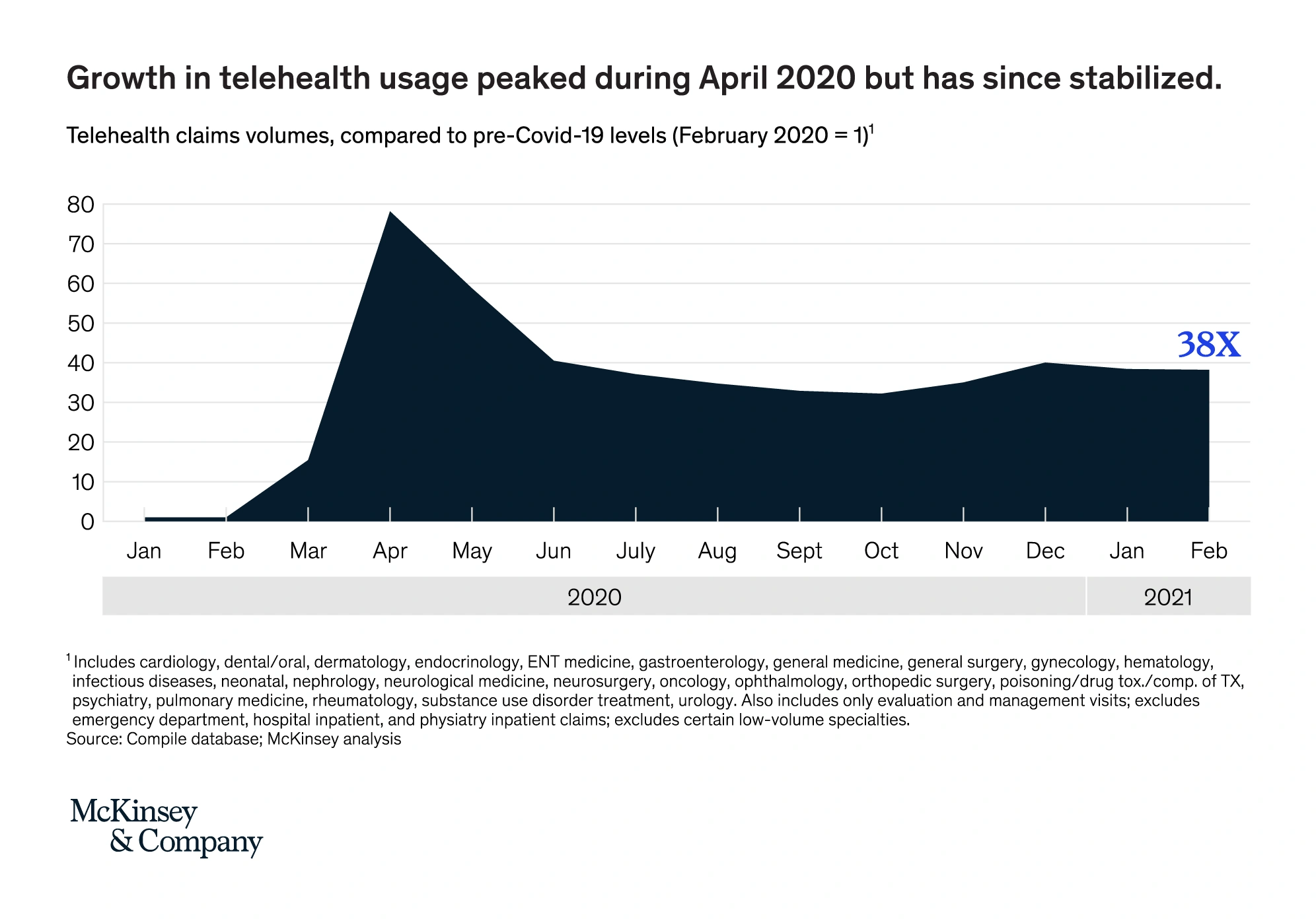 telehealth-claims-min.png