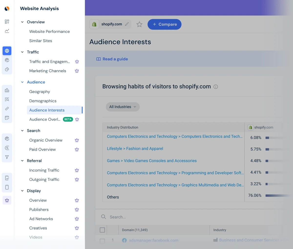 Similarweb menu and audience interests report