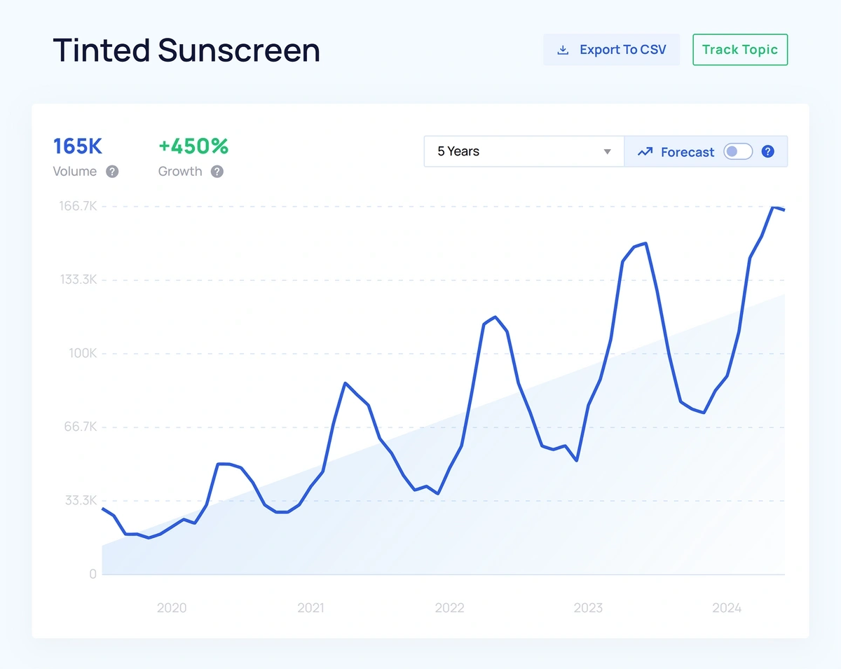 Tinted Sunscreen topic