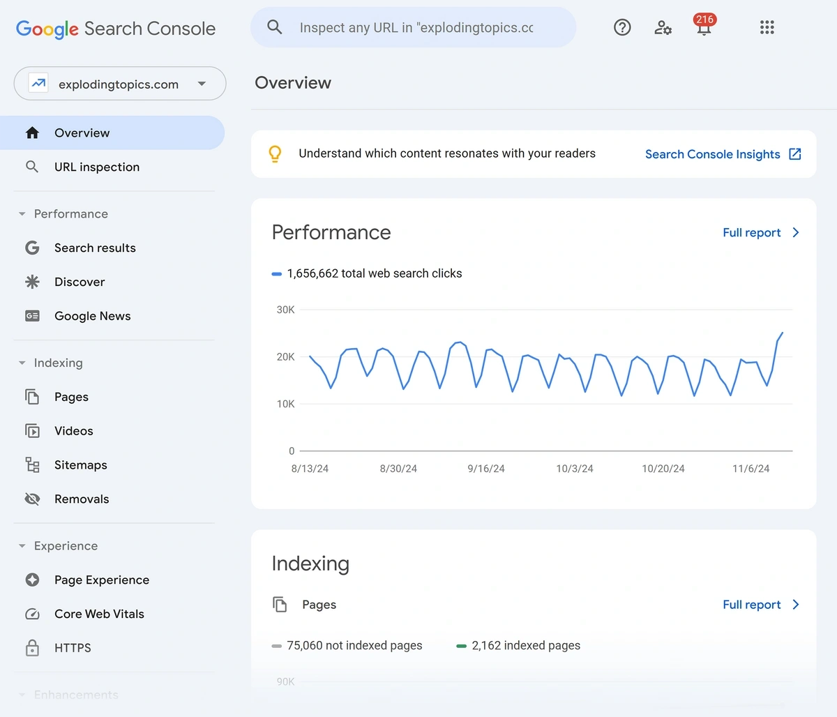 Google Search Console – Exploding Topics overview