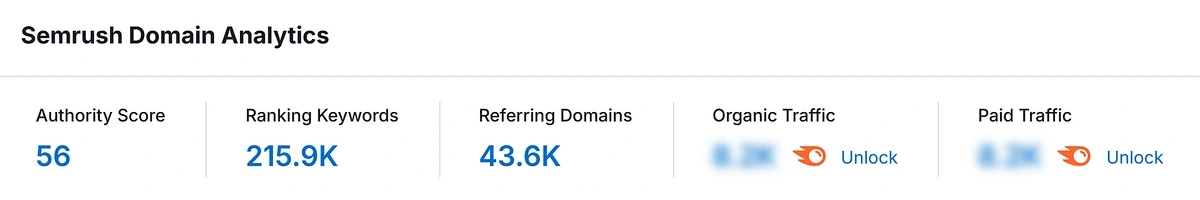 Key domain metrics for the analyzed URL