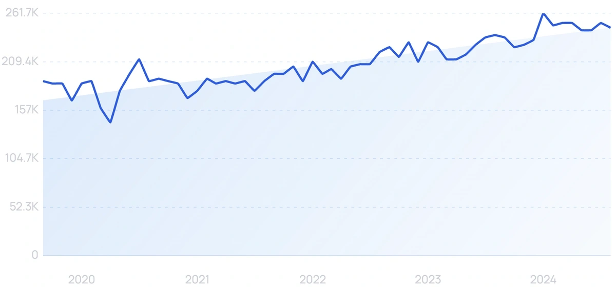 travel startups in india 2022