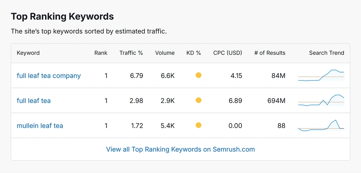exploding topics free competitor research tool