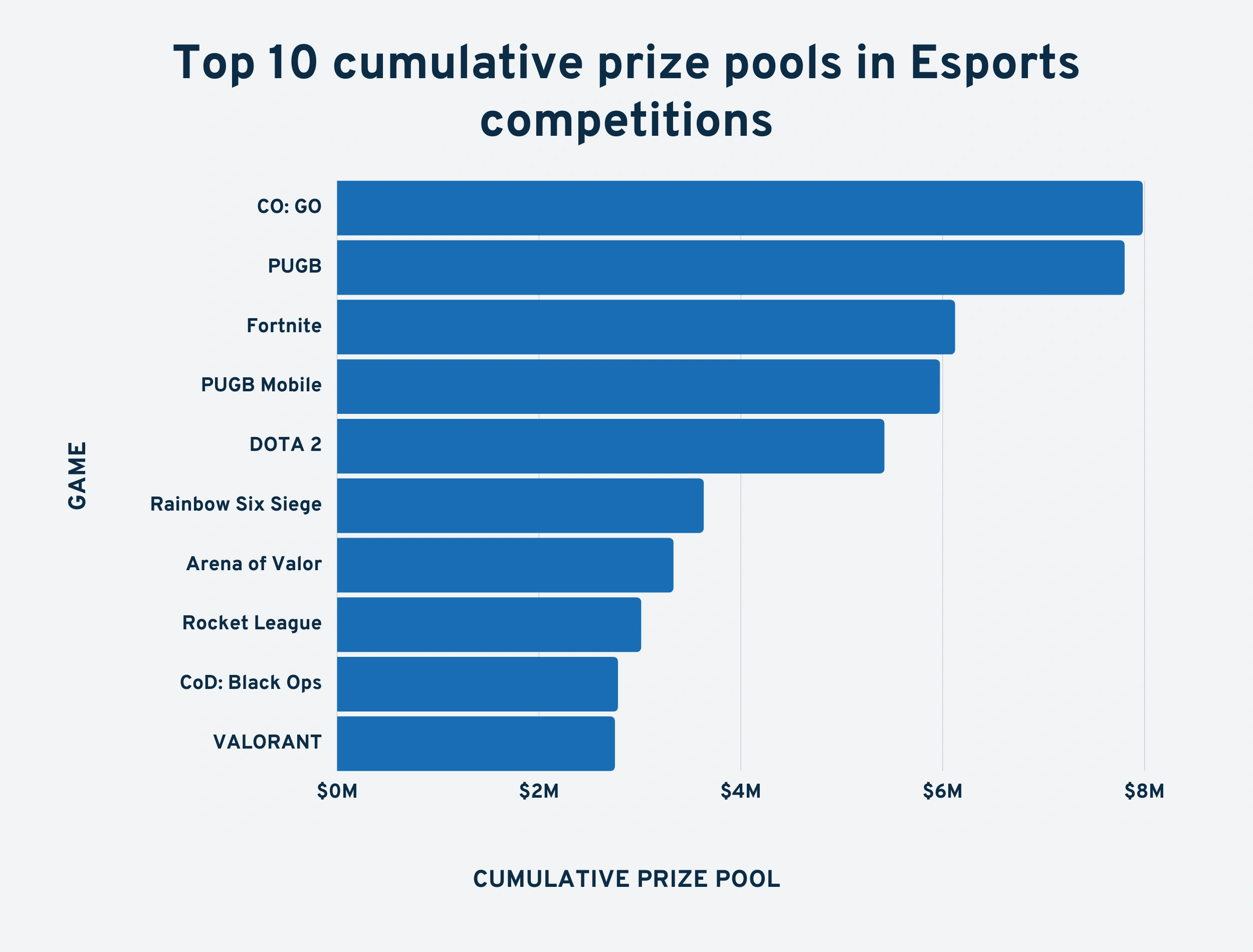 top-10-esports-prize-pools-min.png